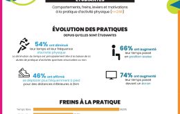 Enquête ONAPS sur les femmes 2022 : Activité physique et sédentarité lors des transitions de vie